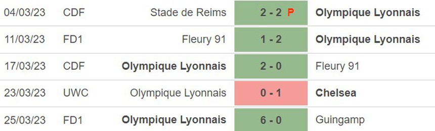 Nhận định, soi kèo nữ Chelsea vs nữ Lyon (2h00, 31/3), tứ kết lượt về Cúp C1 nữ - Ảnh 4.