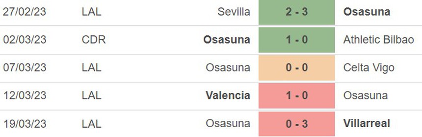 Nhận định, soi kèo Mallorca vs Osasuna (2h00, 1/4), La Liga vòng 27 - Ảnh 4.