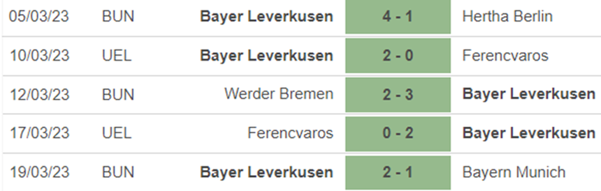 Phong độ Leverkusen