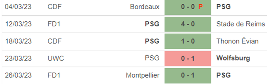 Phong độ nữ PSG Phong độ nữ PSG