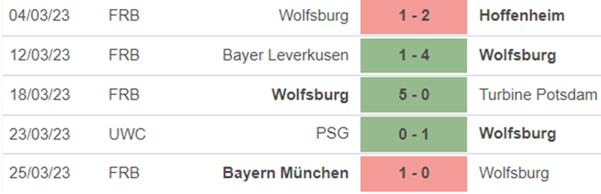 Phong độ nữ Wolfsburg Phong độ nữ Wolfsburg
