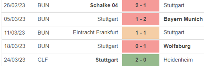 Phong độ Stuttgart