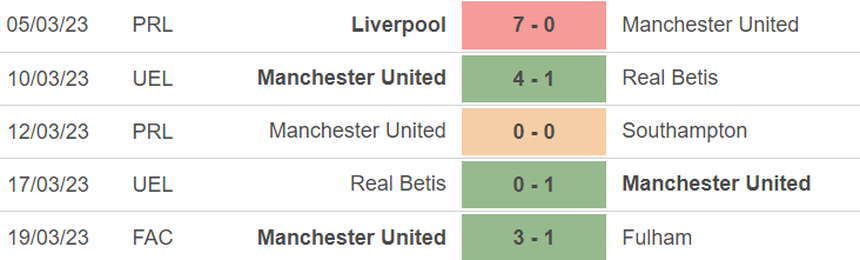 Phong độ Man United Phong độ Man United