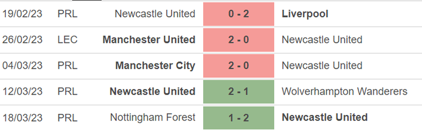 Phong độ Newcastle Phong độ Newcastle