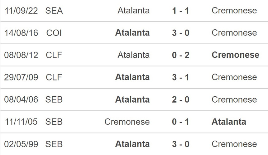 Nhận định, soi kèo Cremonese vs Atalanta (20h00, 1/4), Serie A vòng 28 - Ảnh 2.