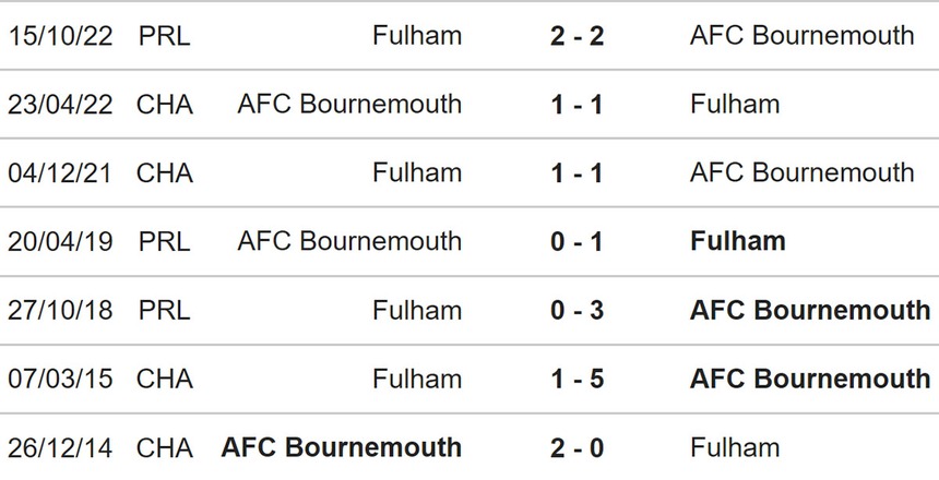 Nhận định, soi kèo Bournemouth vs Fulham (21h00, 1/4), vòng 29 Ngoại hạng Anh - Ảnh 3.