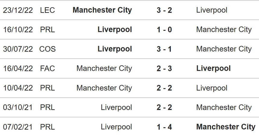 Nhận định, soi kèo Man City vs Liverpool (18h30, 1/4), Ngoại hạng Anh vòng 29 - Ảnh 3.