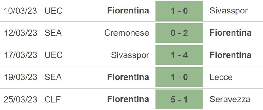 Nhận định, soi kèo Inter vs Fiorentina (23h00, 1/4), Serie A vòng 28 - Ảnh 4.