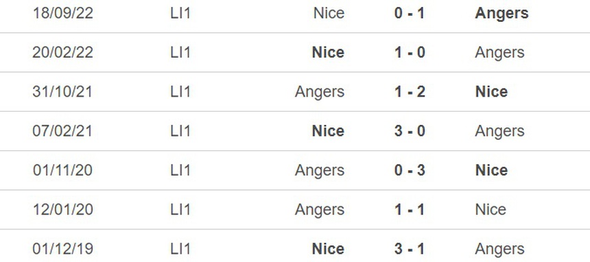 Nhận định, soi kèo Angers vs Nice (20h00, 2/4), vòng 29 Ligue 1 - Ảnh 2. Nhận định, soi kèo Angers vs Nice (20h00, 2/4), vòng 29 Ligue 1 - Ảnh 2.