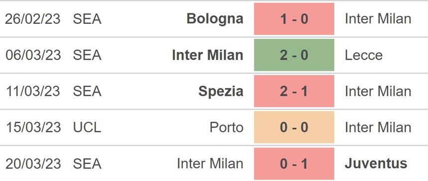 Nhận định, soi kèo Inter vs Fiorentina (23h00, 1/4), Serie A vòng 28 - Ảnh 3.
