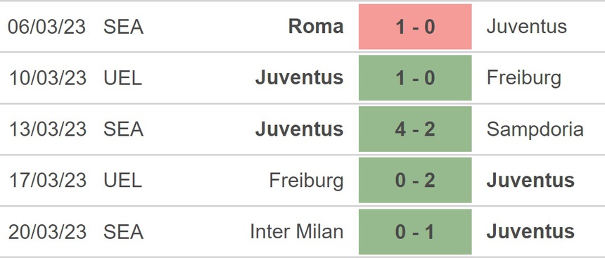 Nhận định, soi kèo Juventus vs Verona (1h45, 2/4), Serie A vòng 28 - Ảnh 3.