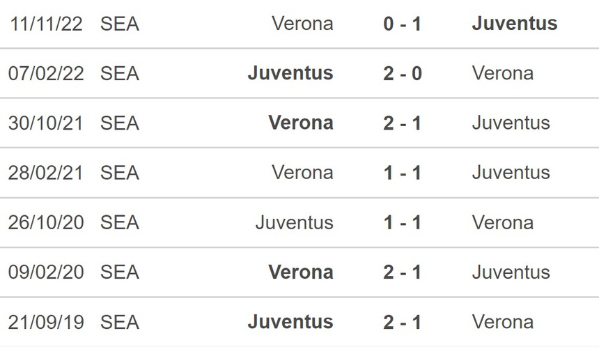Nhận định, soi kèo Juventus vs Verona (1h45, 2/4), Serie A vòng 28 - Ảnh 2.