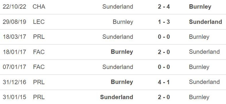 Nhận định, soi kèo Burnley vs Sunderland (02h00, 1/4), Hạng nhất Anh - Ảnh 3. Nhận định, soi kèo Burnley vs Sunderland (02h00, 1/4), Hạng nhất Anh - Ảnh 3.
