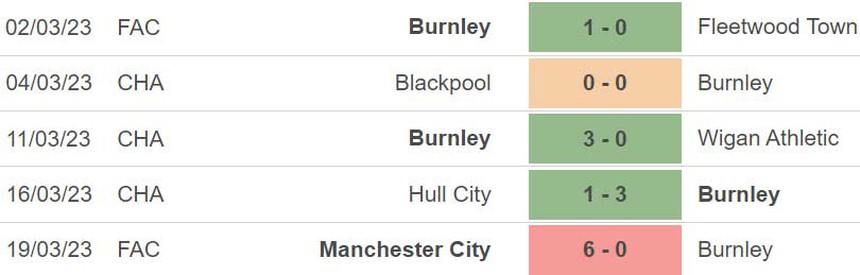 Nhận định, soi kèo Burnley vs Sunderland (02h00, 1/4), Hạng nhất Anh - Ảnh 4. Nhận định, soi kèo Burnley vs Sunderland (02h00, 1/4), Hạng nhất Anh - Ảnh 4.