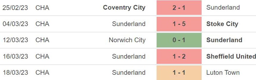 Nhận định, soi kèo Burnley vs Sunderland (02h00, 1/4), Hạng nhất Anh - Ảnh 5. Nhận định, soi kèo Burnley vs Sunderland (02h00, 1/4), Hạng nhất Anh - Ảnh 5.
