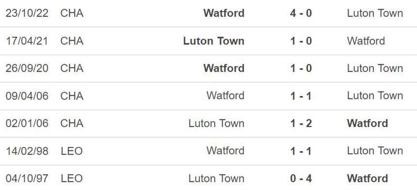 Nhận định, soi kèo Luton Town vs Watford (18h30, 1/4), Hạng nhất Anh - Ảnh 3.