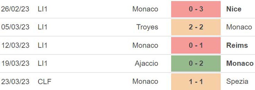 Nhận định, soi kèo Monaco vs Strasbourg (22h05, 2/4), vòng 29 Ligue 1 - Ảnh 4.