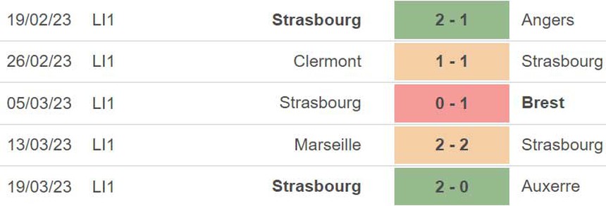 Nhận định, soi kèo Monaco vs Strasbourg (22h05, 2/4), vòng 29 Ligue 1 - Ảnh 5.