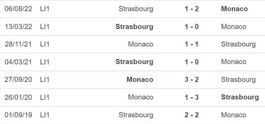 Nhận định, soi kèo Monaco vs Strasbourg (22h05, 2/4), vòng 29 Ligue 1 - Ảnh 3.