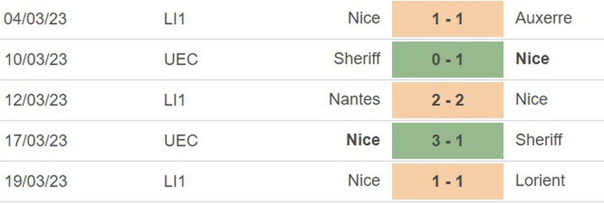 Nhận định, soi kèo Angers vs Nice (20h00, 2/4), vòng 29 Ligue 1 - Ảnh 4. Nhận định, soi kèo Angers vs Nice (20h00, 2/4), vòng 29 Ligue 1 - Ảnh 4.