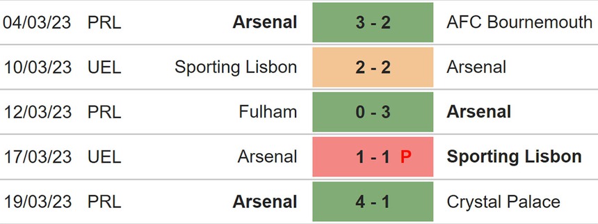 Nhận định, soi kèo Arsenal vs Leeds (21h00, 1/4), Ngoại hạng Anh vòng 29 - Ảnh 4. Nhận định, soi kèo Arsenal vs Leeds (21h00, 1/4), Ngoại hạng Anh vòng 29 - Ảnh 4.