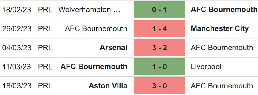 Nhận định, soi kèo Bournemouth vs Fulham (21h00, 1/4), vòng 29 Ngoại hạng Anh - Ảnh 4.