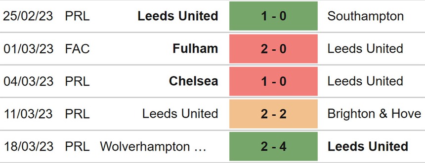 Nhận định, soi kèo Arsenal vs Leeds (21h00, 1/4), Ngoại hạng Anh vòng 29 - Ảnh 5. Nhận định, soi kèo Arsenal vs Leeds (21h00, 1/4), Ngoại hạng Anh vòng 29 - Ảnh 5.
