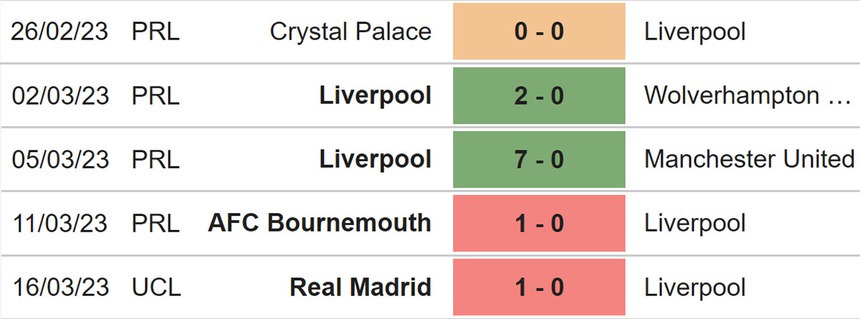 Nhận định, soi kèo Man City vs Liverpool (18h30, 1/4), Ngoại hạng Anh vòng 29 - Ảnh 5.
