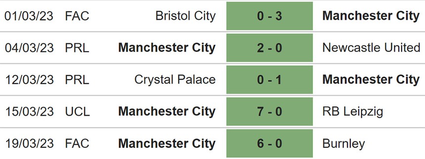 Nhận định, soi kèo Man City vs Liverpool (18h30, 1/4), Ngoại hạng Anh vòng 29 - Ảnh 4.