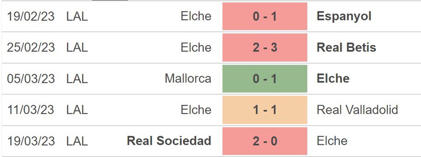 Nhận định, soi kèo Elche vs Barcelona (2h00, 2/4), La Liga vòng 27 - Ảnh 3. Nhận định, soi kèo Elche vs Barcelona (2h00, 2/4), La Liga vòng 27 - Ảnh 3.