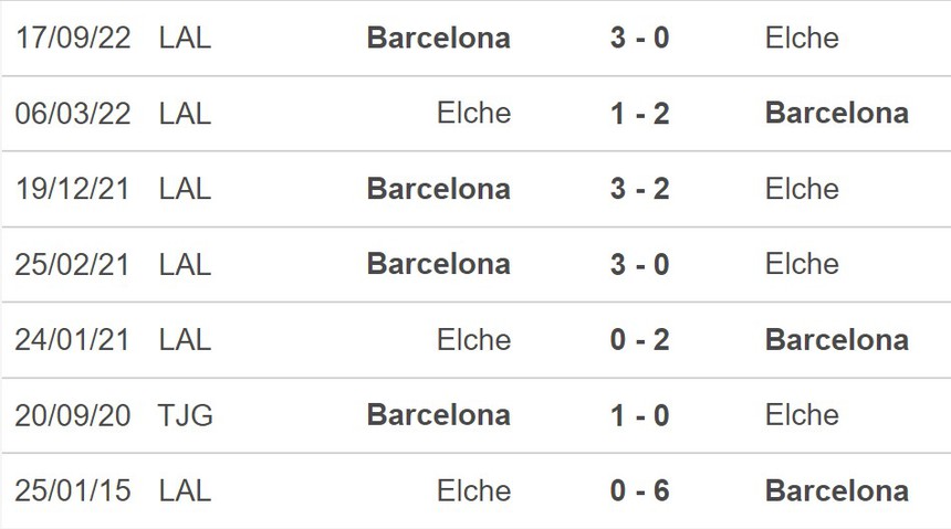 Nhận định, soi kèo Elche vs Barcelona (2h00, 2/4), La Liga vòng 27 - Ảnh 5. Nhận định, soi kèo Elche vs Barcelona (2h00, 2/4), La Liga vòng 27 - Ảnh 5.