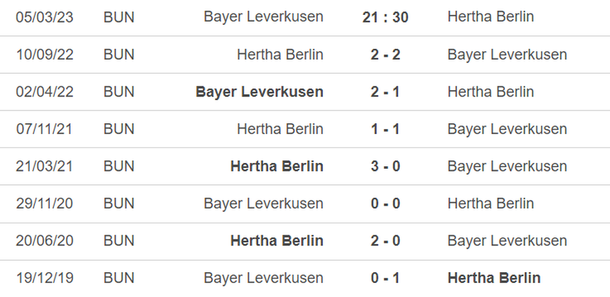 Lịch sử đối đầu Leverkusen vs Hertha Berlin Lịch sử đối đầu Leverkusen vs Hertha Berlin