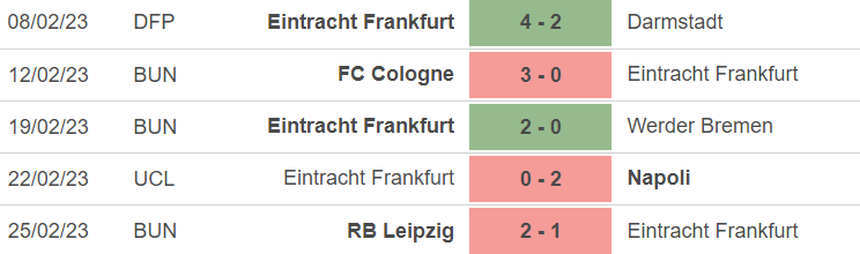 Phong độ của Frankfurt