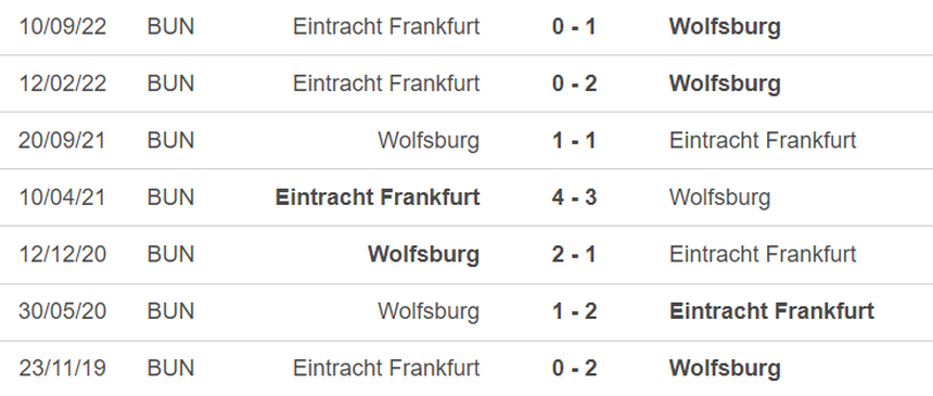 Lịch sử đối đầu Wolfsburg vs Frankfurt