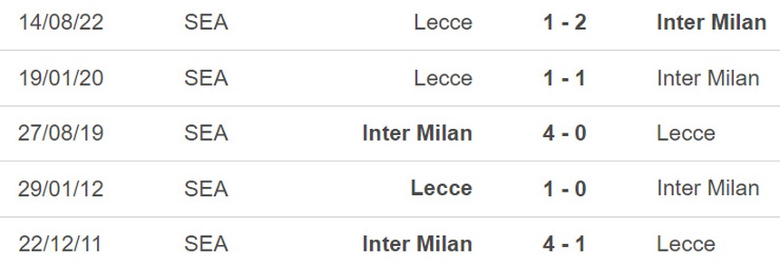 Nhận định, soi kèo Inter vs Lecce (00h00, 6/3), Serie A vòng 25 - Ảnh 3. Nhận định, soi kèo Inter vs Lecce (00h00, 6/3), Serie A vòng 25 - Ảnh 3.