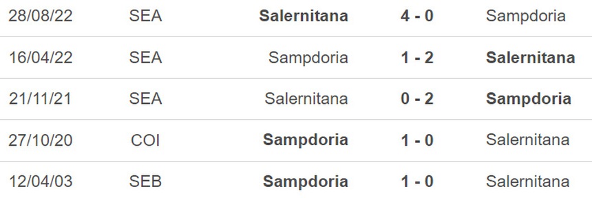 Nhận định, soi kèo Sampdoria vs Salernitana (21h00, 5/3), Serie A vòng 25 - Ảnh 3.