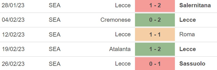 Nhận định, soi kèo Inter vs Lecce (00h00, 6/3), Serie A vòng 25 - Ảnh 5. Nhận định, soi kèo Inter vs Lecce (00h00, 6/3), Serie A vòng 25 - Ảnh 5.