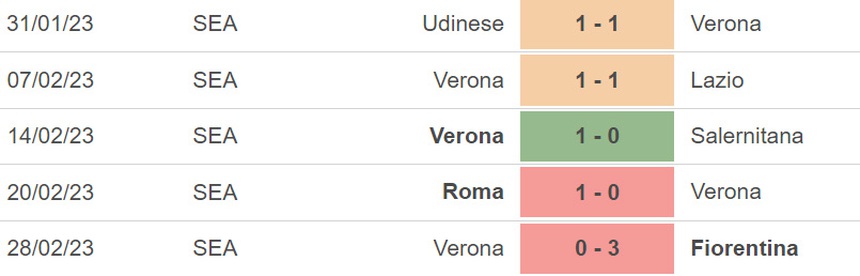 Nhận định, soi kèo Spezia vs Verona (18h30, 5/3), Serie A vòng 25 - Ảnh 5. Nhận định, soi kèo Spezia vs Verona (18h30, 5/3), Serie A vòng 25 - Ảnh 5.