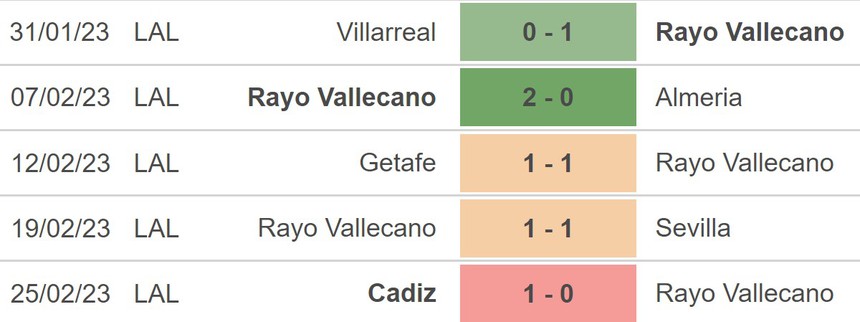 Nhận định, soi kèo Vallecano vs Bilbao (00h30, 6/3), La Liga vòng 24 - Ảnh 3. Nhận định, soi kèo Vallecano vs Bilbao (00h30, 6/3), La Liga vòng 24 - Ảnh 3.