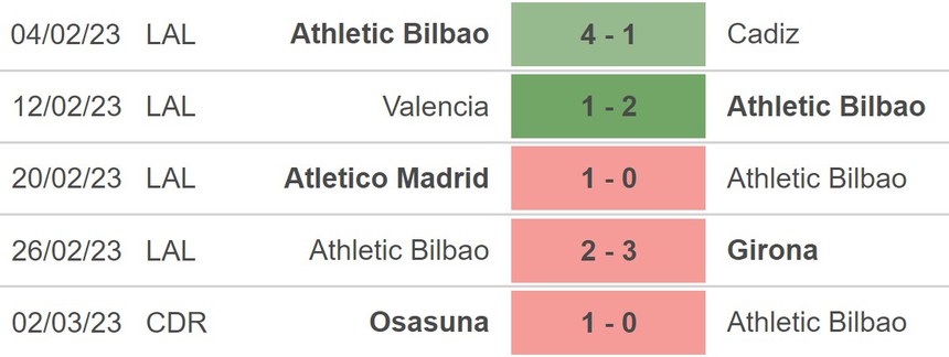 Nhận định, soi kèo Vallecano vs Bilbao (00h30, 6/3), La Liga vòng 24 - Ảnh 4. Nhận định, soi kèo Vallecano vs Bilbao (00h30, 6/3), La Liga vòng 24 - Ảnh 4.
