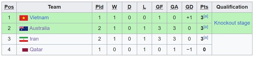 Xem trực tiếp U20 Việt Nam vs U20 Qatar ở đâu? Link FPT Play trực tiếp - Ảnh 3. Xem trực tiếp U20 Việt Nam vs U20 Qatar ở đâu? Link FPT Play trực tiếp - Ảnh 3.