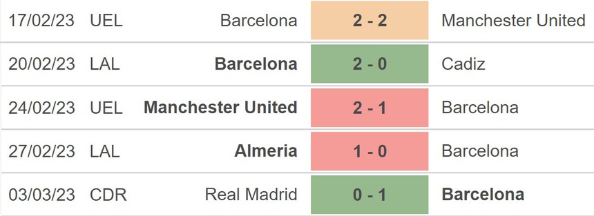 Nhận định, soi kèo Barcelona vs Valencia (22h15, 5/3), La Liga vòng 24 - Ảnh 3. Nhận định, soi kèo Barcelona vs Valencia (22h15, 5/3), La Liga vòng 24 - Ảnh 3.