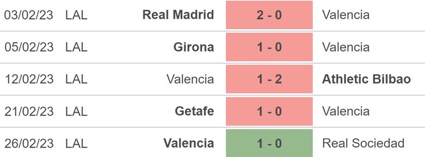 Nhận định, soi kèo Barcelona vs Valencia (22h15, 5/3), La Liga vòng 24 - Ảnh 4. Nhận định, soi kèo Barcelona vs Valencia (22h15, 5/3), La Liga vòng 24 - Ảnh 4.