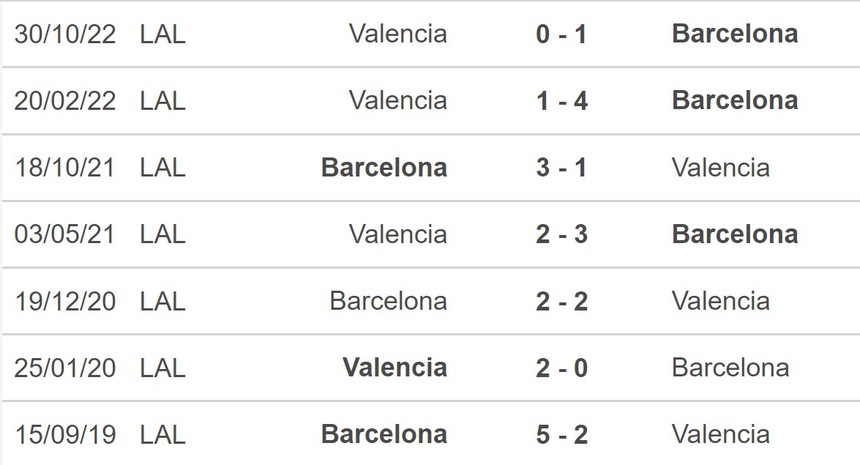 Nhận định, soi kèo Barcelona vs Valencia (22h15, 5/3), La Liga vòng 24 - Ảnh 5. Nhận định, soi kèo Barcelona vs Valencia (22h15, 5/3), La Liga vòng 24 - Ảnh 5.