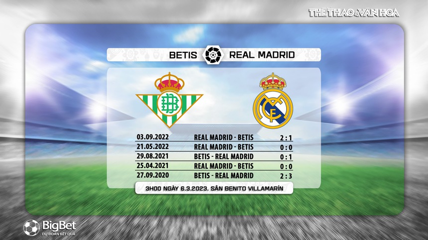 Đối đầu Betis vs Real Madrid Đối đầu Betis vs Real Madrid