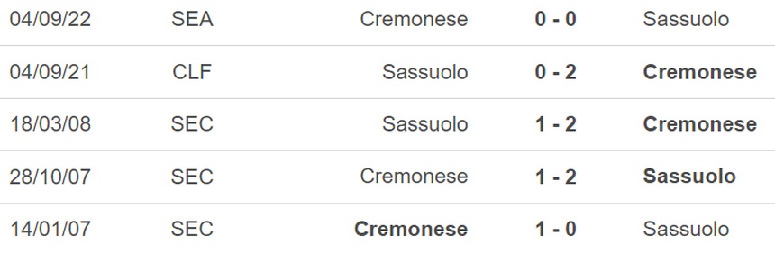 Nhận định, soi kèo Sassuolo vs Cremonese (00h30, 7/3), Serie A vòng 25 - Ảnh 3.