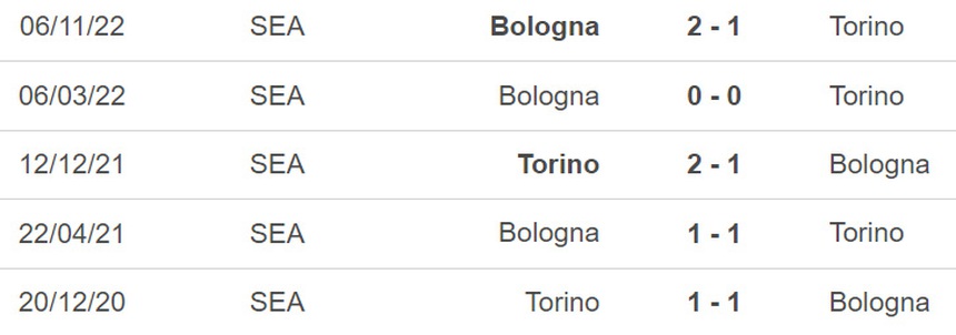 Nhận định, soi kèo Torino vs Bologna (02h45, 7/3), Serie A vòng 25 - Ảnh 3.