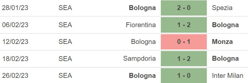 Nhận định, soi kèo Torino vs Bologna (02h45, 7/3), Serie A vòng 25 - Ảnh 5.