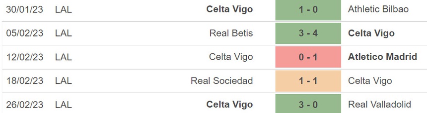 Nhận định, soi kèo Osasuna vs Celta Vigo (03h00, 7/3), vòng 24 La Liga - Ảnh 4.