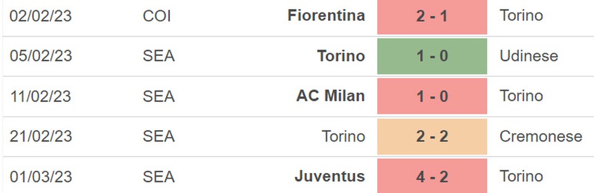 Nhận định, soi kèo Torino vs Bologna (02h45, 7/3), Serie A vòng 25 - Ảnh 4.